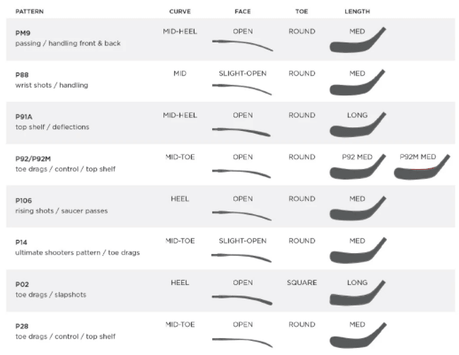 Ignite ProPlus Hockey Stick - Senior