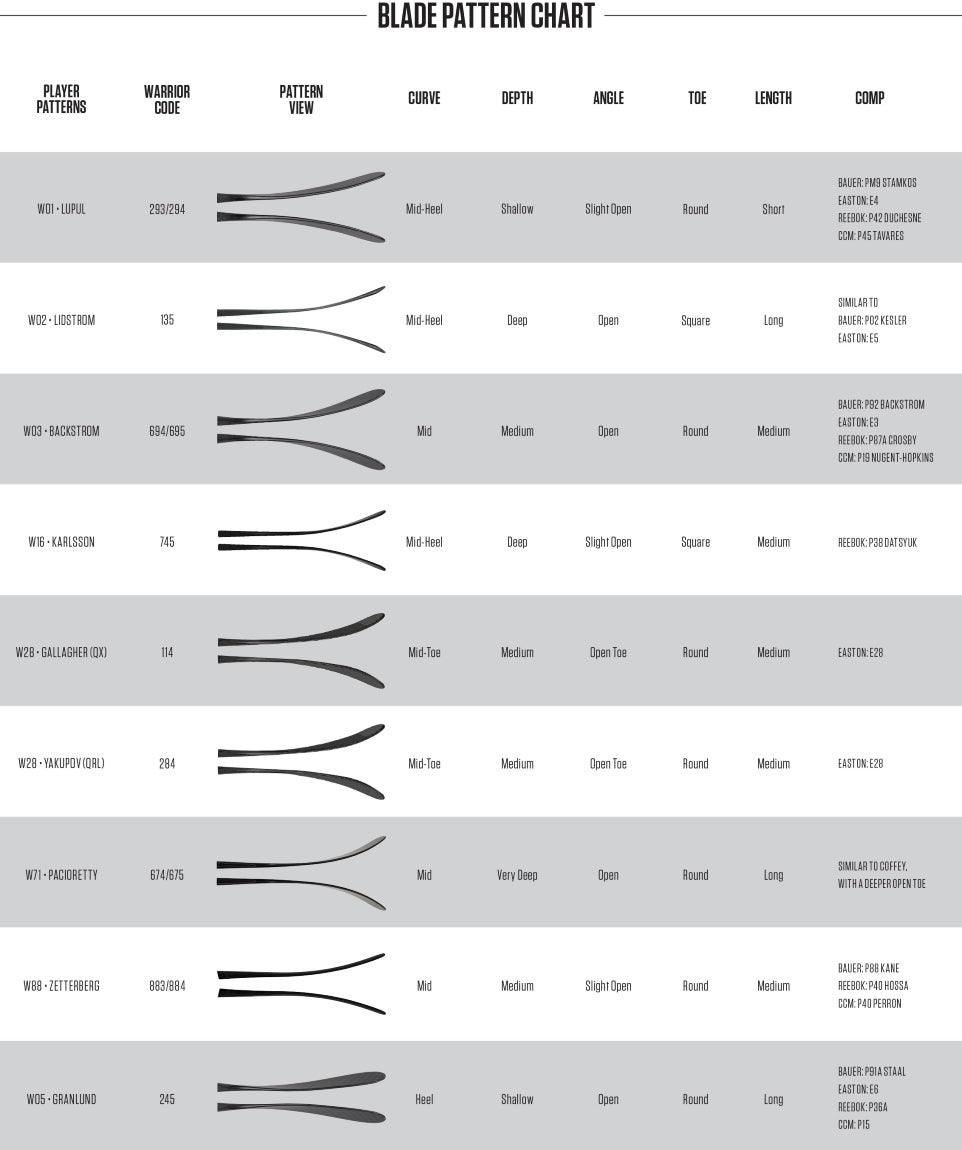 Alpha QX 5 Hockey Stick - Intermediate